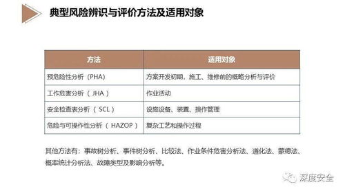 酒店業EHS風險管理 構建專業、系統、可持續的安全堡壘